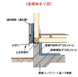 究極の外断熱 Hbs工法 太田建設株式会社 千葉県柏市の工務店